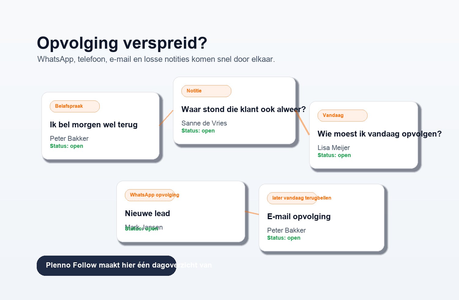 Losse notities en berichten die opvolging verspreid maken